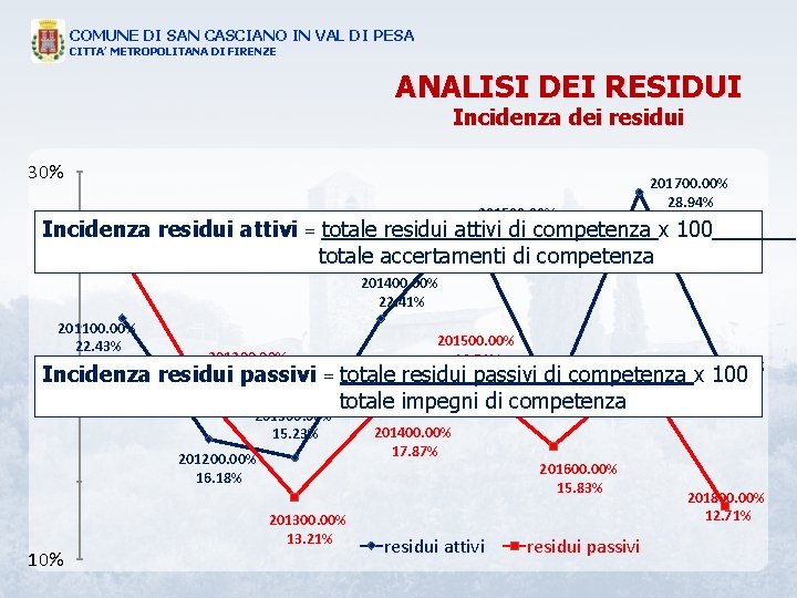 COMUNE DI SAN CASCIANO IN VAL DI PESA CITTA’ METROPOLITANA DI FIRENZE ANALISI DEI