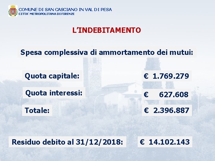 COMUNE DI SAN CASCIANO IN VAL DI PESA CITTA’ METROPOLITANA DI FIRENZE L’INDEBITAMENTO Spesa