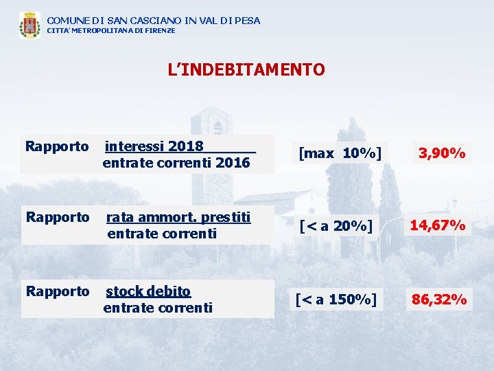 COMUNE DI SAN CASCIANO IN VAL DI PESA CITTA’ METROPOLITANA DI FIRENZE L’INDEBITAMENTO Rapporto