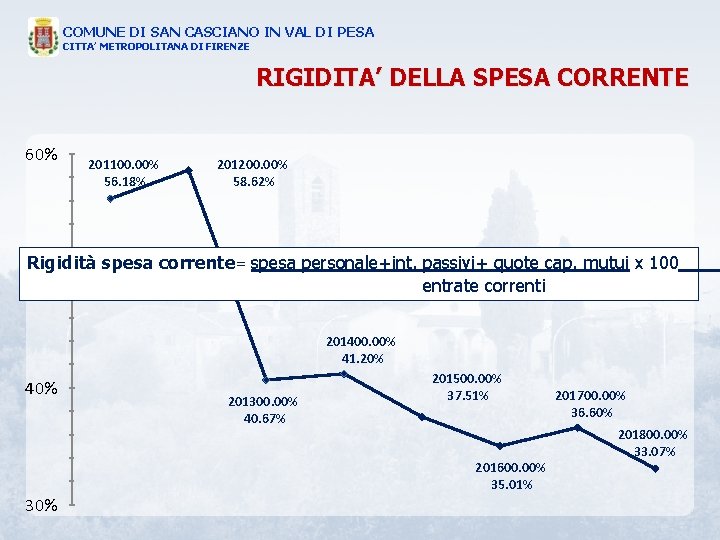 COMUNE DI SAN CASCIANO IN VAL DI PESA CITTA’ METROPOLITANA DI FIRENZE RIGIDITA’ DELLA