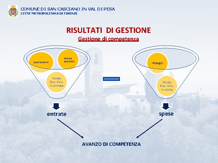 COMUNE DI SAN CASCIANO IN VAL DI PESA CITTA’ METROPOLITANA DI FIRENZE RISULTATI DI