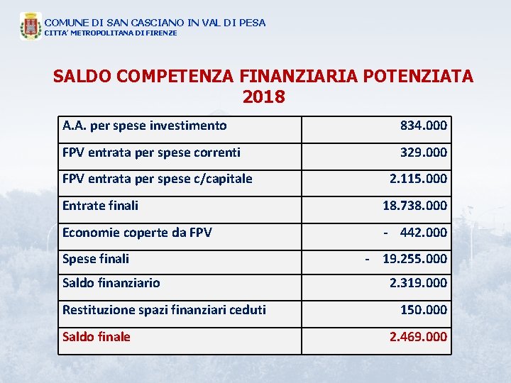 COMUNE DI SAN CASCIANO IN VAL DI PESA CITTA’ METROPOLITANA DI FIRENZE SALDO COMPETENZA