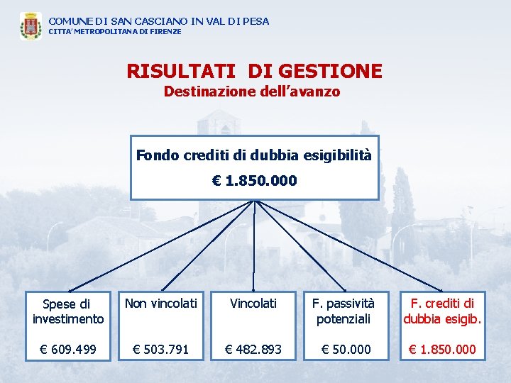 COMUNE DI SAN CASCIANO IN VAL DI PESA CITTA’ METROPOLITANA DI FIRENZE RISULTATI DI