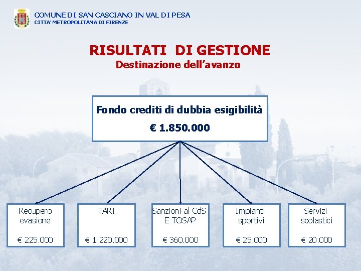 COMUNE DI SAN CASCIANO IN VAL DI PESA CITTA’ METROPOLITANA DI FIRENZE RISULTATI DI