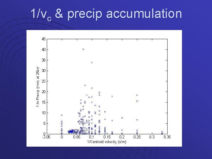 1/vc & precip accumulation 