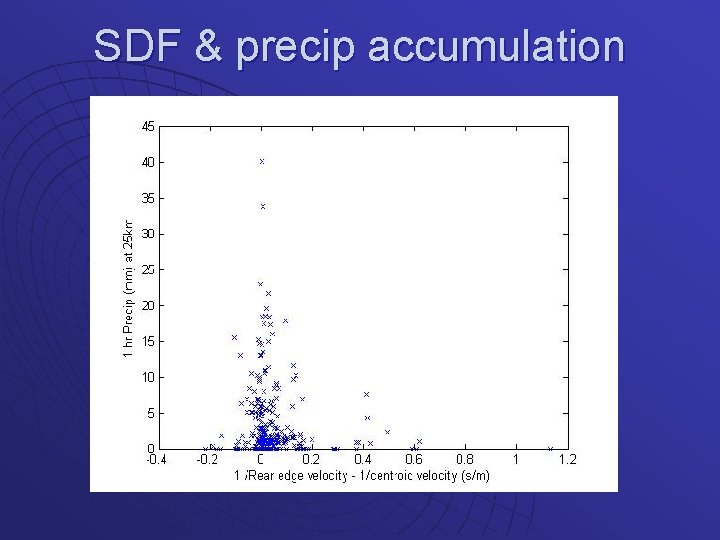 SDF & precip accumulation 