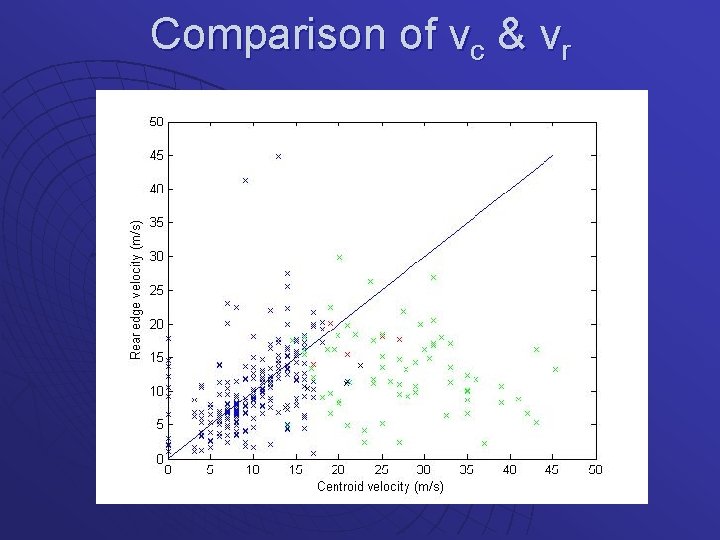 Comparison of vc & vr 