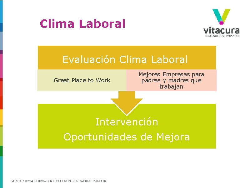 Clima Laboral Evaluación Clima Laboral Great Place to Work Mejores Empresas para padres y