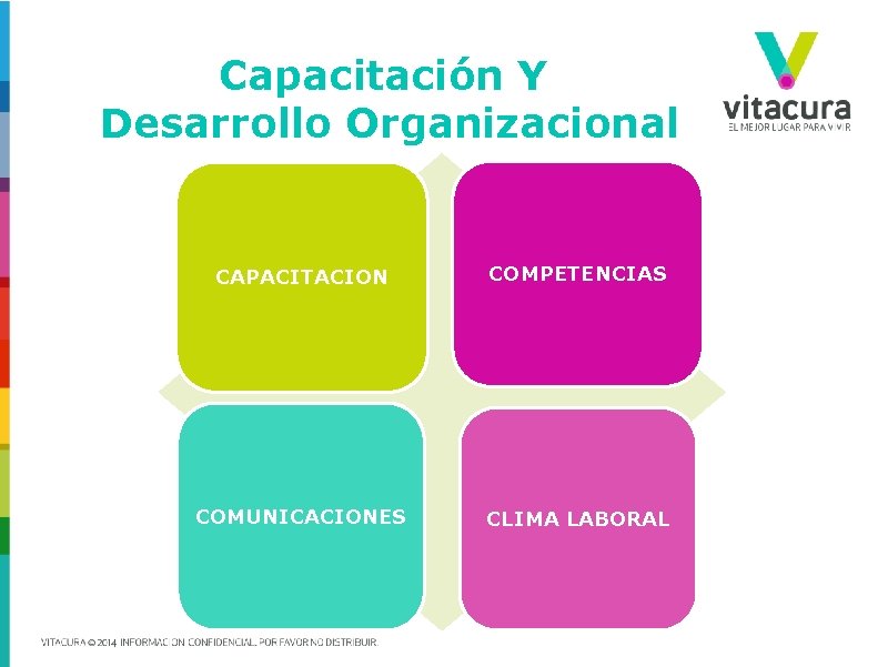 Capacitación Y Desarrollo Organizacional CAPACITACION COMPETENCIAS COMUNICACIONES CLIMA LABORAL 