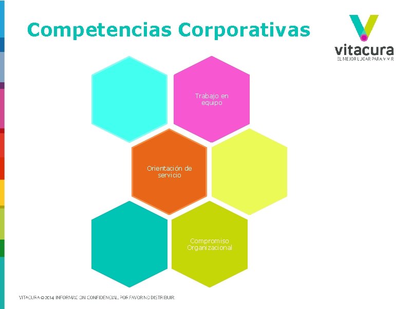 Competencias Corporativas Trabajo en equipo Orientación de servicio Compromiso Organizacional 