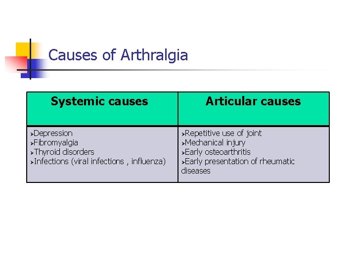 Causes of Arthralgia Systemic causes Articular causes ØDepression ØRepetitive use of joint ØThyroid disorders