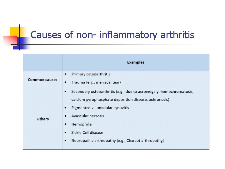 Causes of non- inflammatory arthritis 