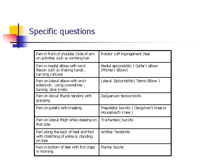 Specific questions Pain in front of shoulder /side of arm on activities such as