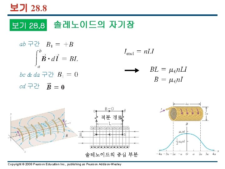 보기 28. 8 솔레노이드의 자기장 ab 구간 bc & da 구간 cd 구간 적분