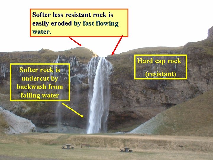 Softer less resistant rock is easily eroded by fast flowing water. Hard cap rock