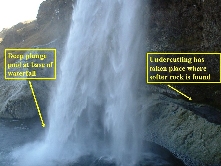 Deep plunge pool at base of waterfall Undercutting has taken place where softer rock