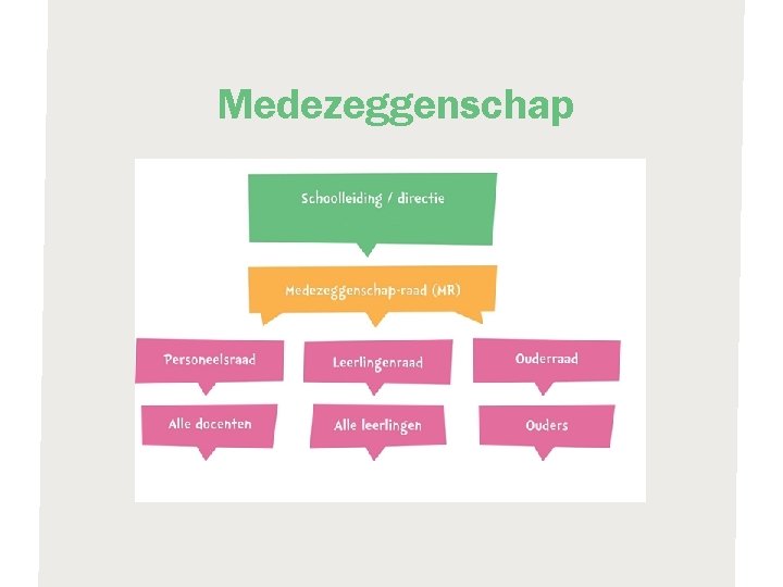 Medezeggenschap 