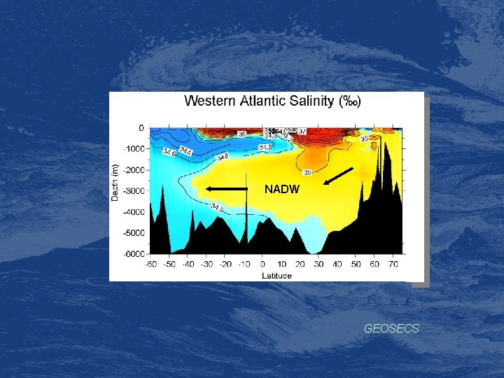 NADW GEOSECS 