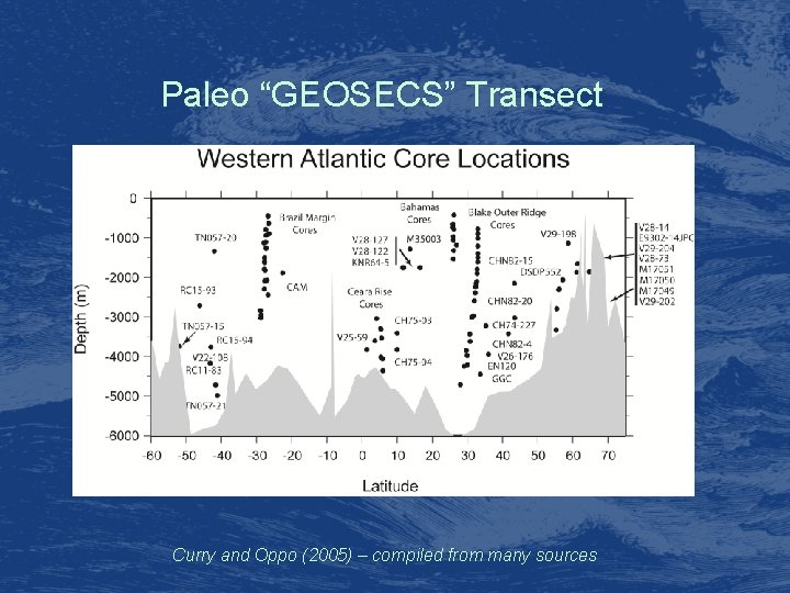 Paleo “GEOSECS” Transect Curry and Oppo (2005) – compiled from many sources 