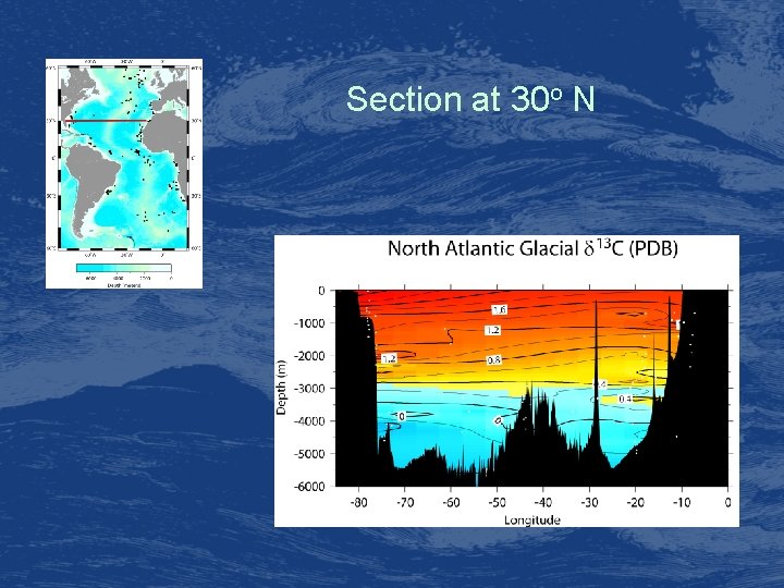 Section at 30 o N 