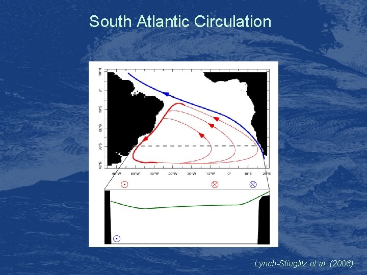 South Atlantic Circulation Lynch-Stieglitz et al. (2006) 