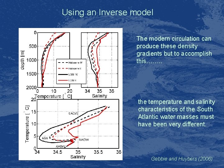 Using an Inverse model The modern circulation can produce these density gradients but to