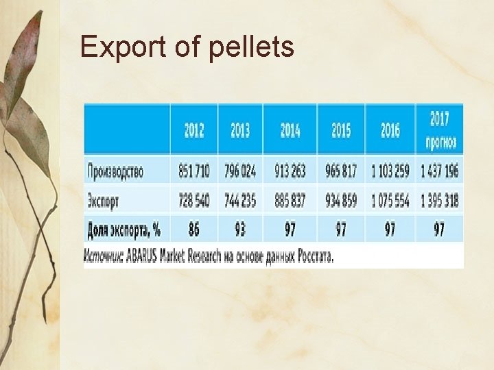 Export of pellets 