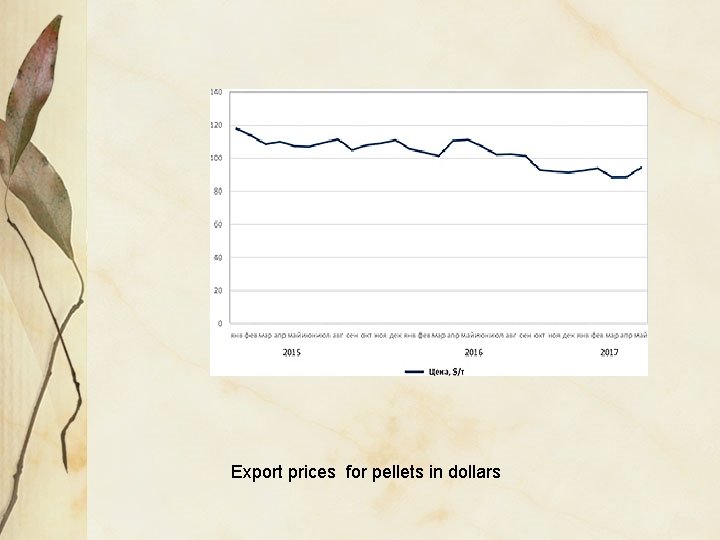 Export prices for pellets in dollars 
