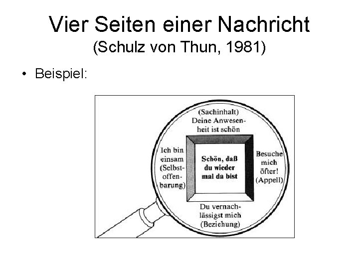 Vier Seiten einer Nachricht (Schulz von Thun, 1981) • Beispiel: 