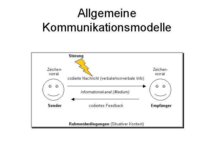 Allgemeine Kommunikationsmodelle 