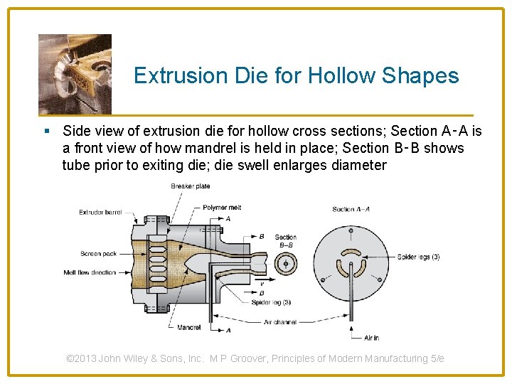 Extrusion Die for Hollow Shapes § Side view of extrusion die for hollow cross