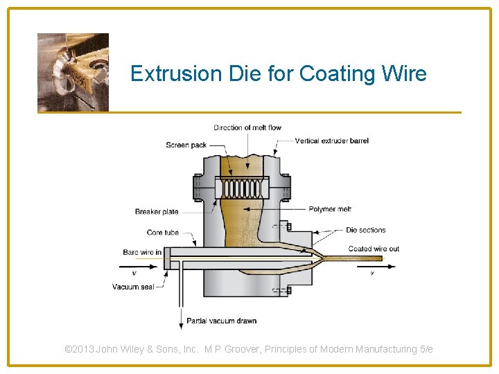 Extrusion Die for Coating Wire © 2013 John Wiley & Sons, Inc. M P
