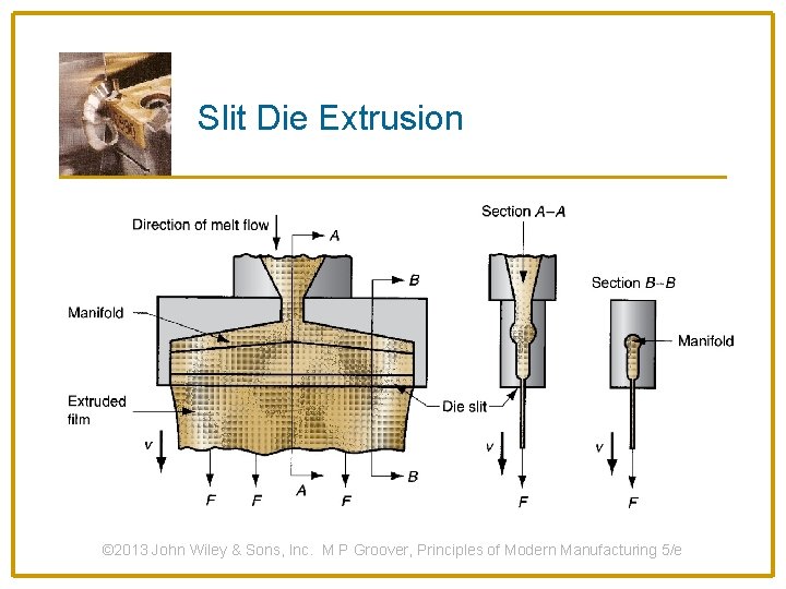 Slit Die Extrusion © 2013 John Wiley & Sons, Inc. M P Groover, Principles