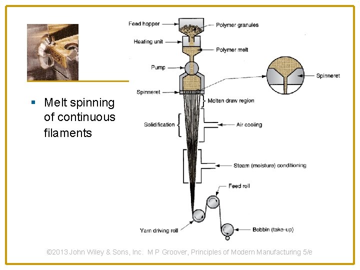 § Melt spinning of continuous filaments © 2013 John Wiley & Sons, Inc. M