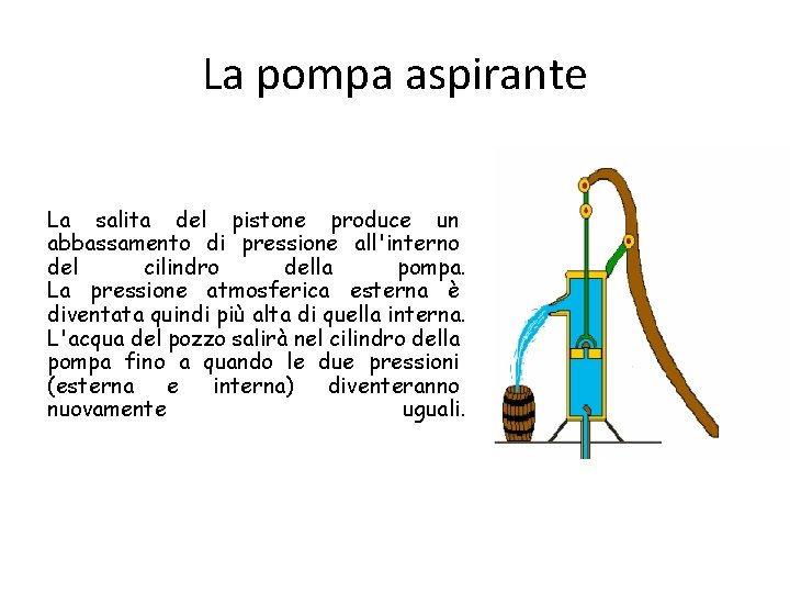 La pompa aspirante La salita del pistone produce un abbassamento di pressione all'interno del