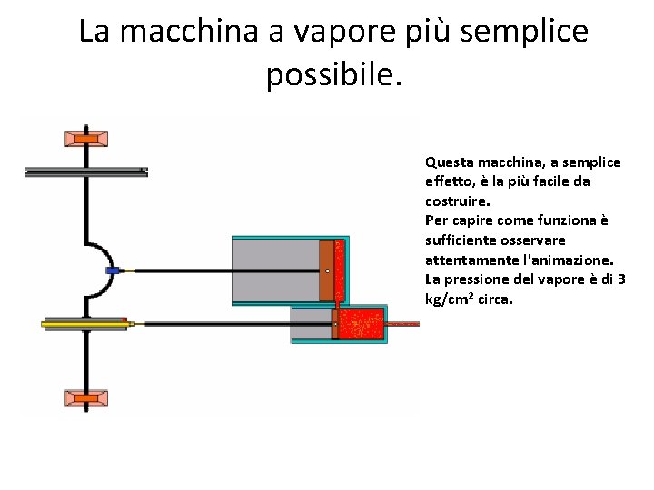 La macchina a vapore più semplice possibile. Questa macchina, a semplice effetto, è la
