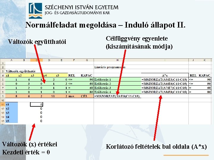 Normálfeladat megoldása – Induló állapot II. Változók együtthatói Változók (x) értékei Kezdeti érték =