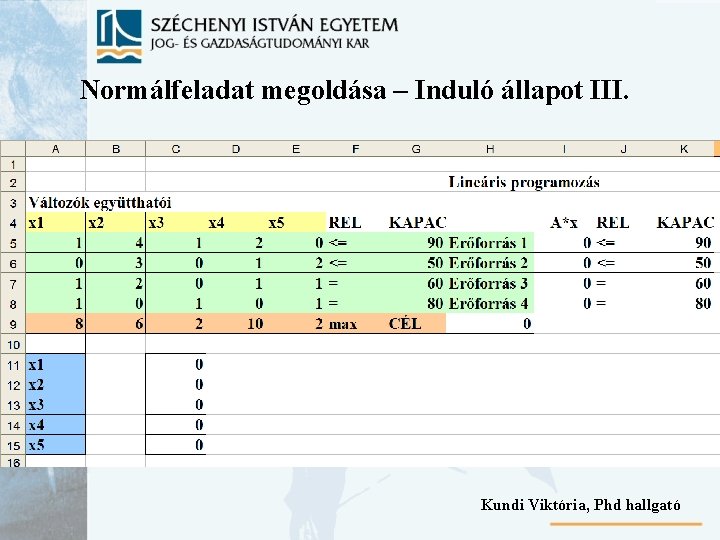 Normálfeladat megoldása – Induló állapot III. Kundi Viktória, Phd hallgató 