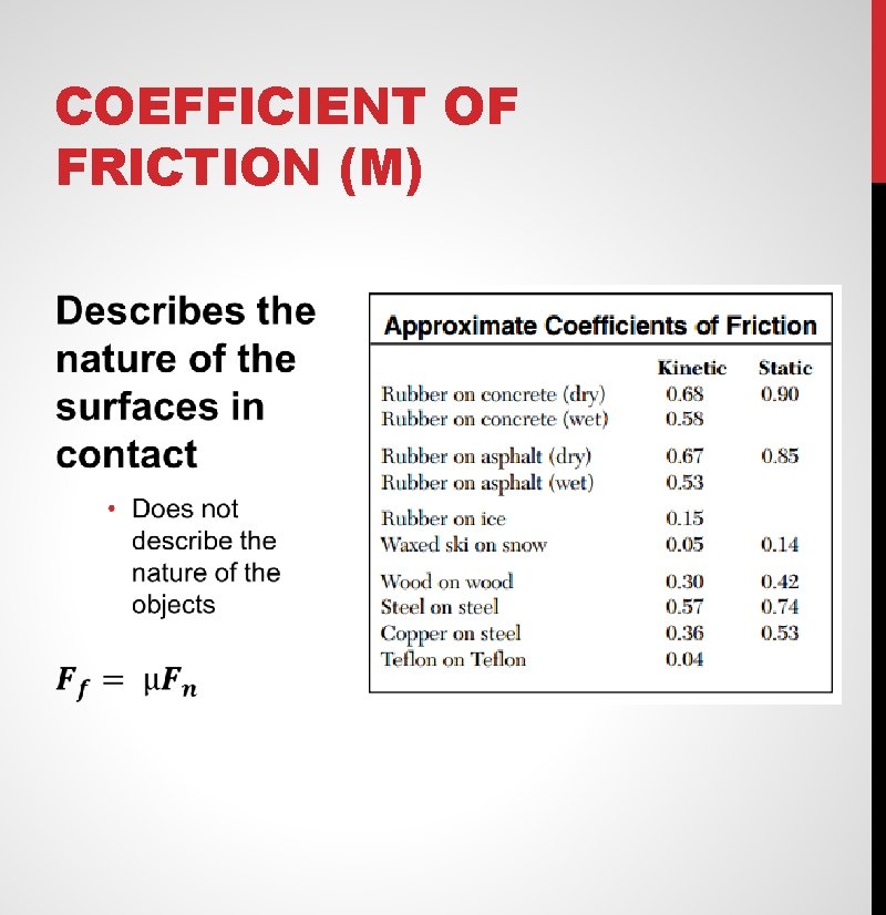 COEFFICIENT OF FRICTION (Μ) 