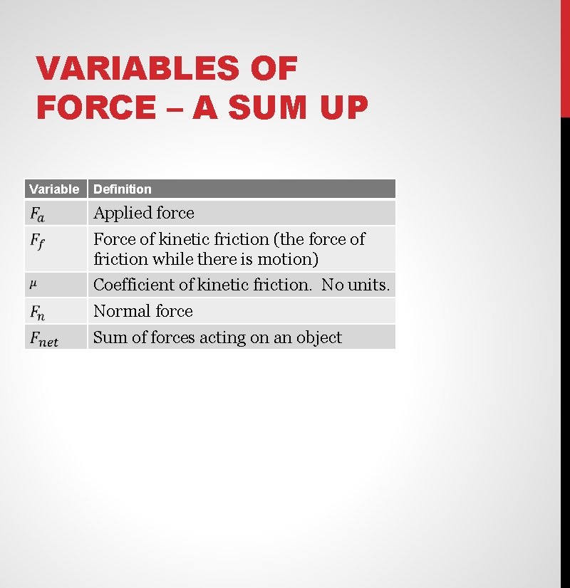 VARIABLES OF FORCE – A SUM UP Variable Definition Applied force Force of kinetic