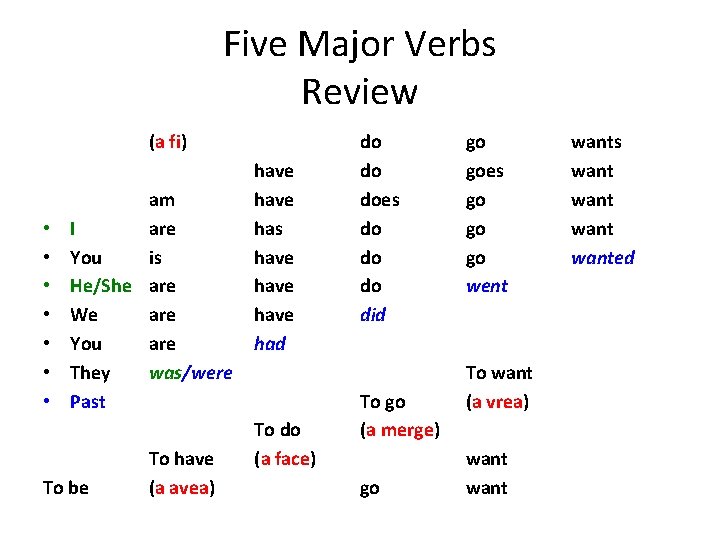 Five Major Verbs Review (a fi) am are • I is • You •