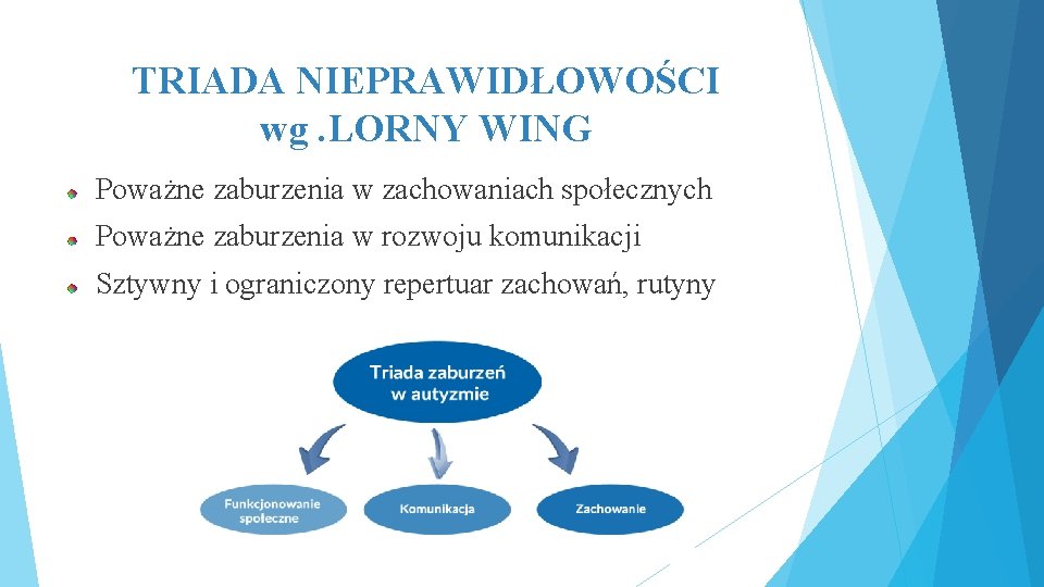 TRIADA NIEPRAWIDŁOWOŚCI wg. LORNY WING Poważne zaburzenia w zachowaniach społecznych Poważne zaburzenia w rozwoju