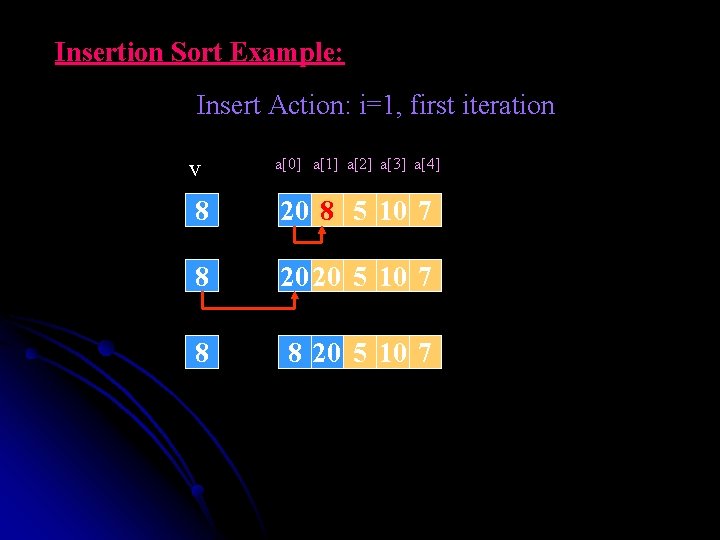 Insertion Sort Example: Insert Action: i=1, first iteration v a[0] a[1] a[2] a[3] a[4]