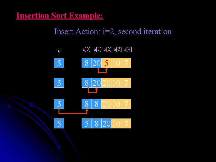 Insertion Sort Example: Insert Action: i=2, second iteration v a[0] a[1] a[2] a[3] a[4]