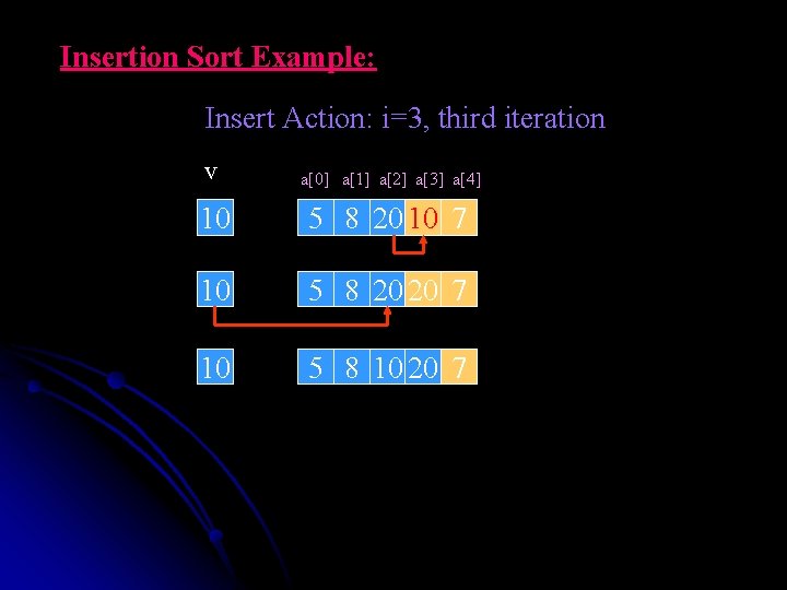 Insertion Sort Example: Insert Action: i=3, third iteration v a[0] a[1] a[2] a[3] a[4]