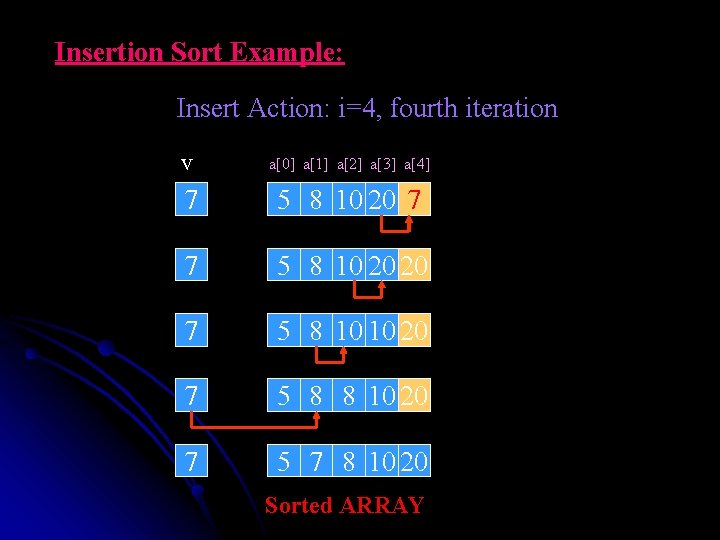 Insertion Sort Example: Insert Action: i=4, fourth iteration v a[0] a[1] a[2] a[3] a[4]