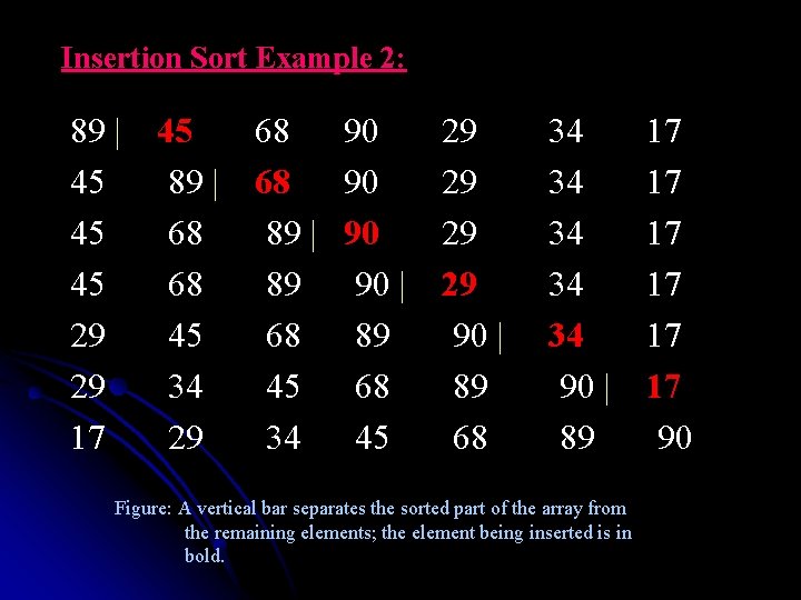 Insertion Sort Example 2: 89 | 45 68 90 29 34 17 45 89