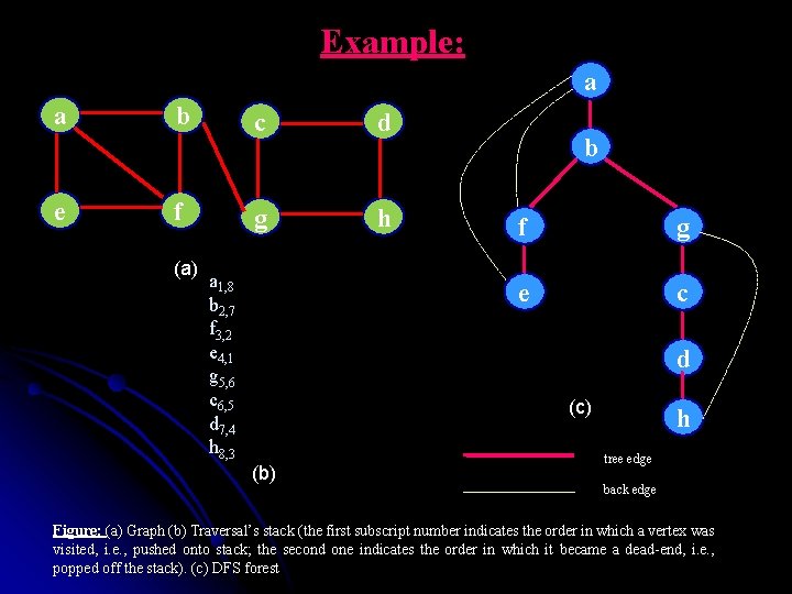 Example: a a e b f (a) c d g h a 1, 8