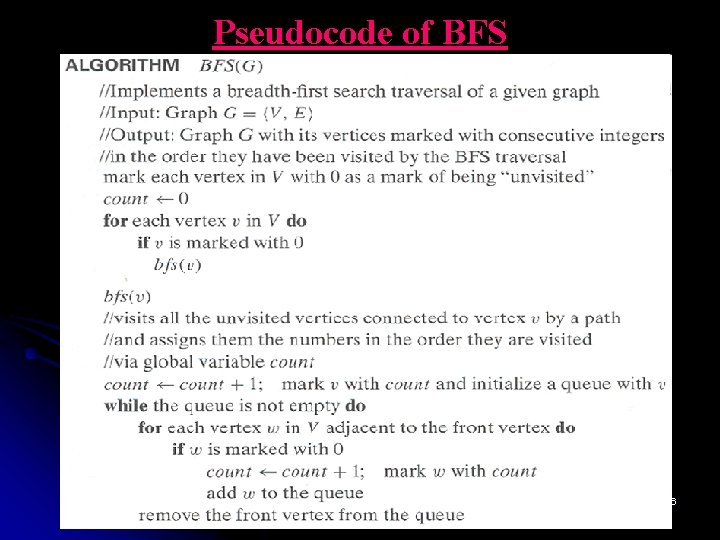 Pseudocode of BFS 56 