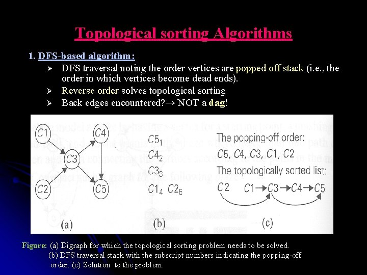 Topological sorting Algorithms 1. DFS-based algorithm: Ø DFS traversal noting the order vertices are